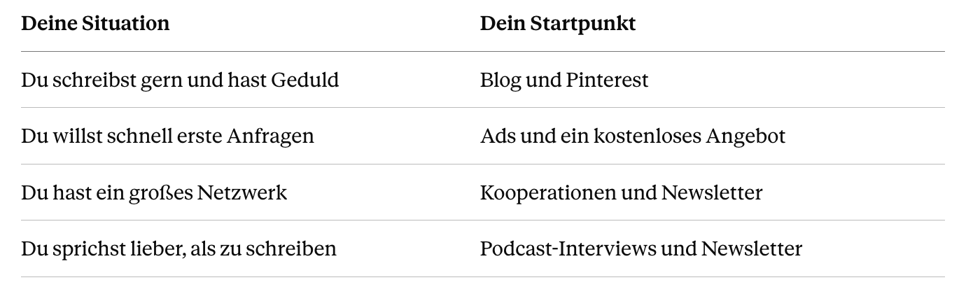 Marketing ohne Social Media: Vergleich von Social Media und Suchkanälen für Coaches
